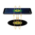 La tecnologia di ricarica wireless: vantaggi, svantaggi e futuro