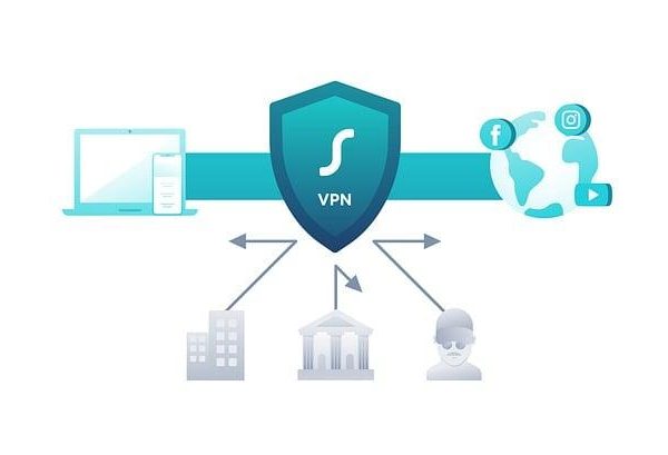 Come funzionano le VPN e perché dovresti usarne una